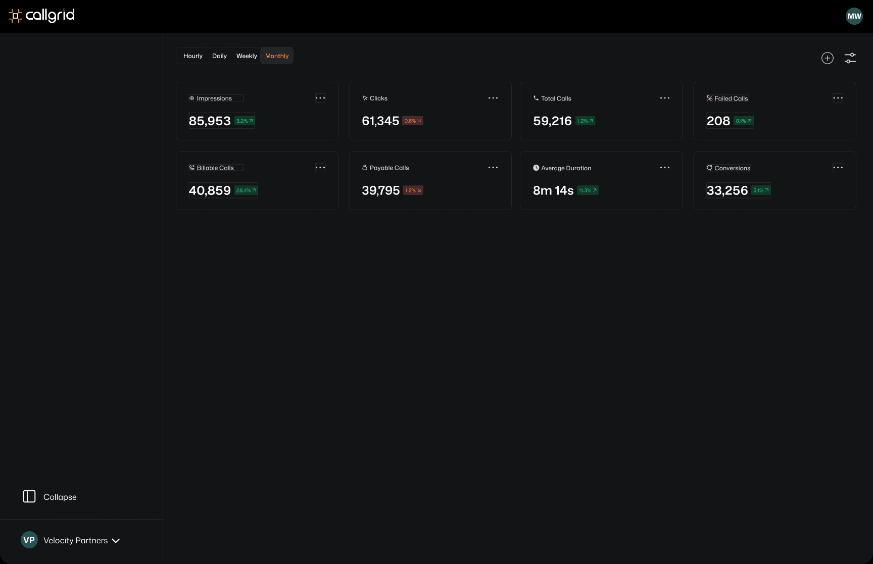 CallGrid Analytics Dashboard showing real-time call tracking and performance metrics